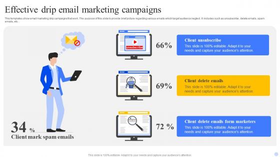 Effective Drip Email Marketing Campaigns