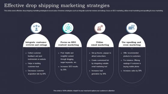 Effective Drop Shipping Marketing Strategies