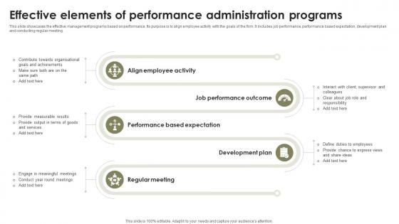 Effective Elements Of Performance Administration Programs