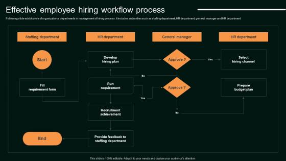 Effective Employee Hiring Workflow Process Enhancing Organizational Hiring