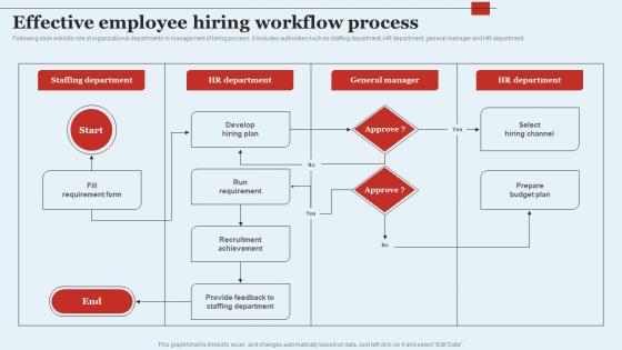 Effective Employee Hiring Workflow Process Optimizing HR Operations Through