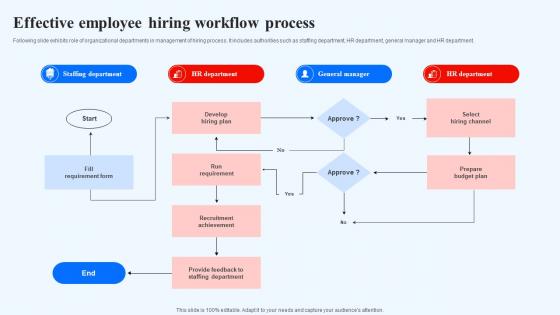 Effective Employee Hiring Workflow Process Recruitment Technology