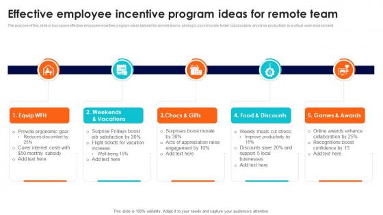 Effective Employee Incentive Program Ideas For Remote Team