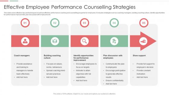 Effective Employee Performance Counselling Strategies