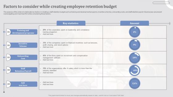 Effective Employee Retention Strategies Factors To Consider While Creating Employee