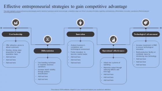 Effective Entrepreneurial Strategies To Gain Competitive Advantage