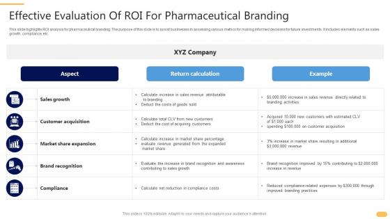 Effective Evaluation Of ROI For Pharmaceutical Branding
