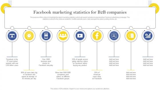 Effective Facebook Marketing Strategies Facebook Marketing Statistics For B2B Companies