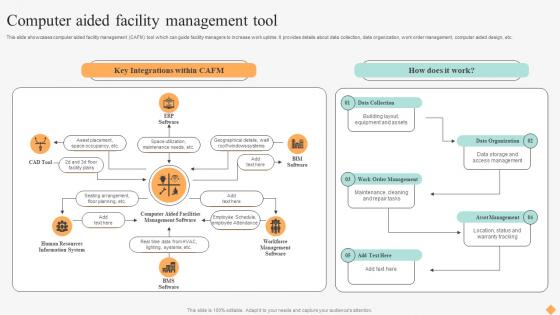 Effective Facility Management Computer Aided Facility Management Tool