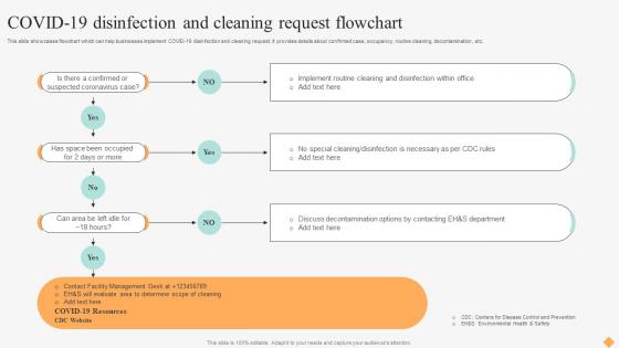Effective Facility Management Covid 19 Disinfection And Cleaning Request Flowchart