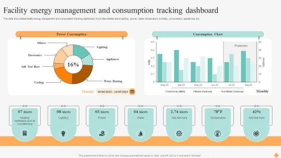 Effective Facility Management Facility Energy Management And Consumption Tracking Dashboard