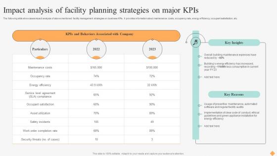 Effective Facility Management Impact Analysis Of Facility Planning Strategies On Major Kpis