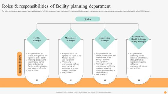 Effective Facility Management Roles And Responsibilities Of Facility Planning Department