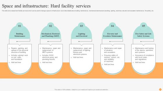 Effective Facility Management Space And Infrastructure Hard Facility Services