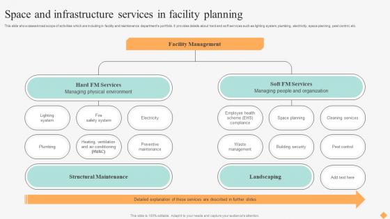 Effective Facility Management Space And Infrastructure Services In Facility Planning