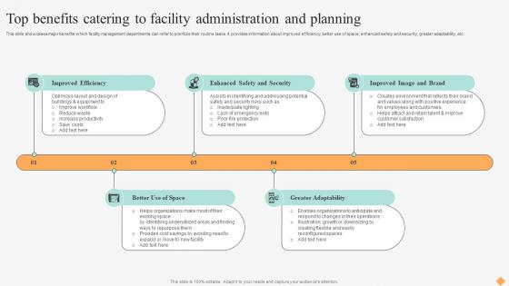 Effective Facility Management Top Benefits Catering To Facility Administration And Planning