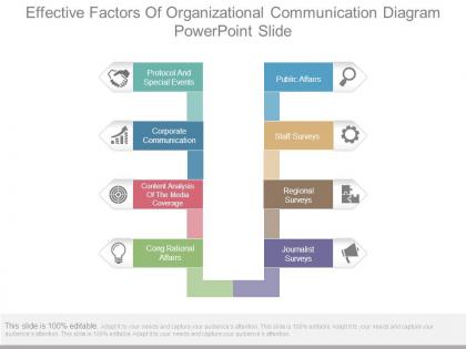 Effective factors of organizational communication diagram powerpoint slide