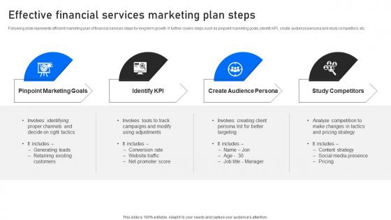 Effective Financial Services Marketing Plan Steps