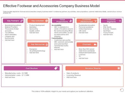 Effective footwear and accessories company business model