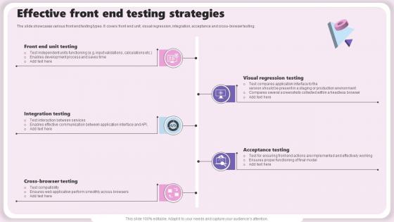 Effective Front End Testing Strategies