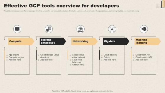 Effective GCP Tools Overview For Developers