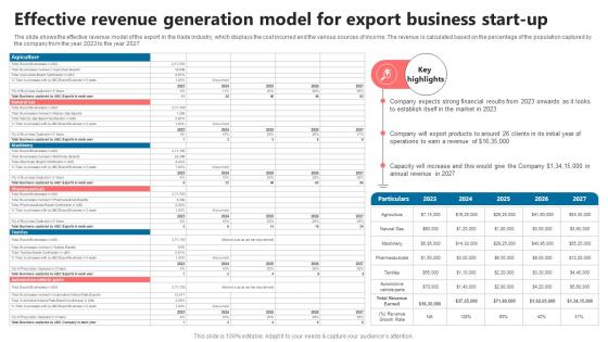 Effective Generation Model For Export Business Start Up Global Commerce Business Plan BP SS