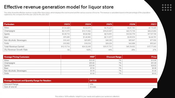 Effective Generation Model For Liquor Store Wine And Spirits Store Business Plan BP SS
