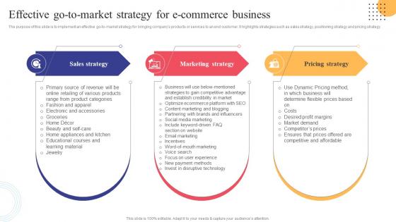 Effective Go To Market Strategy For E Commerce Strategies To Convert Traditional Business Strategy SS V