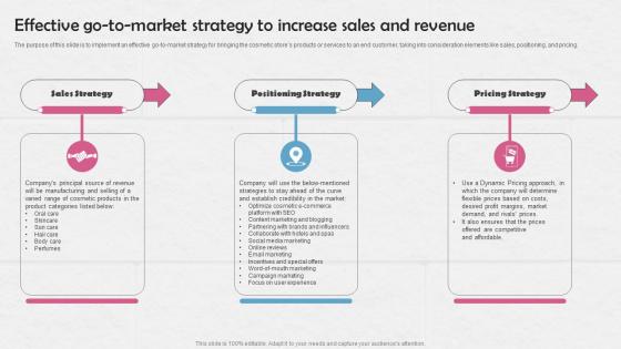 Effective Go To Market Strategy To Increase Cosmetic Manufacturing Business BP SS