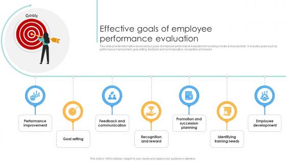 Effective Goals Of Employee Performance Evaluation Strategies For Employee