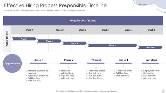 Effective Hiring Process Responsible Timeline