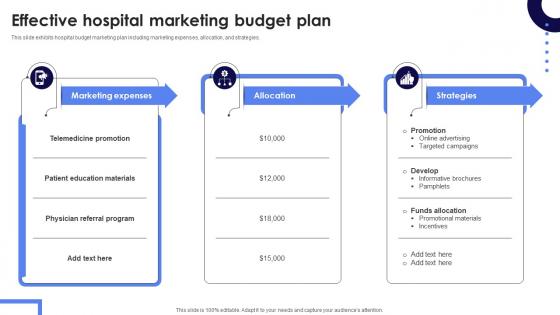 Effective Hospital Marketing Budget Plan