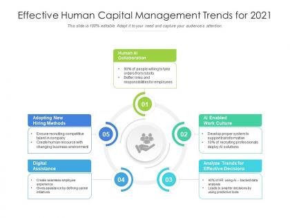 Effective human capital management trends for 2021