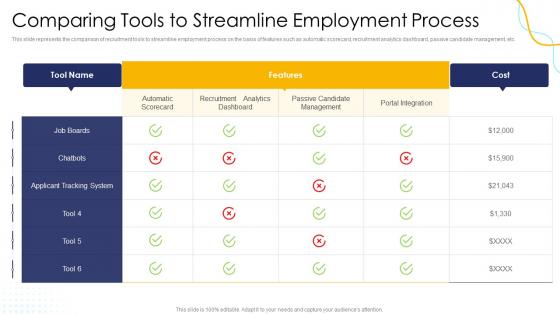 Effective Human Resource Planning Comparing Tools To Streamline Employment Process