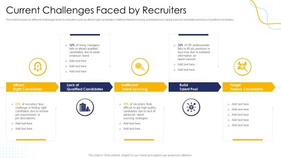 Effective Human Resource Planning Current Challenges Faced By Recruiters