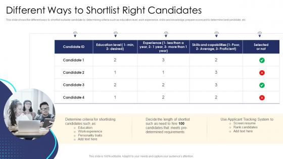 Effective Human Resource Planning Different Ways To Shortlist Right Candidates