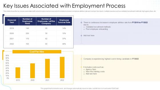 Effective Human Resource Planning Key Issues Associated With Employment Process