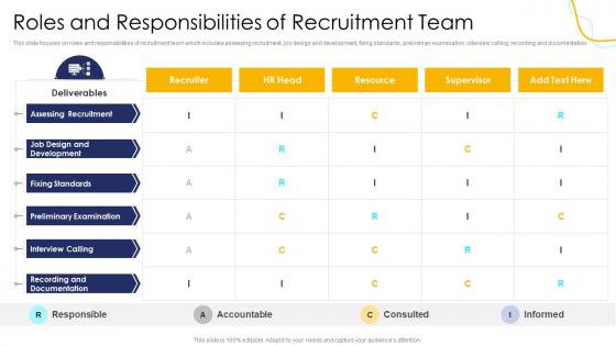 Effective Human Resource Planning Roles And Responsibilities Of Recruitment Team