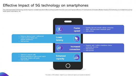 Effective Impact Of 5G Technology On Smartphones