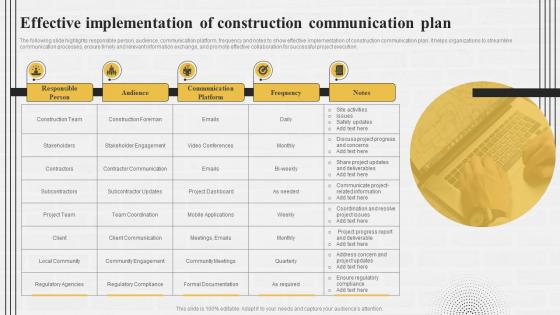 Effective Implementation Of Construction Communication Plan