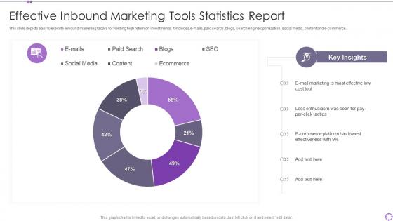 Effective Inbound Marketing Tools Statistics Report