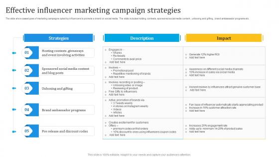 Effective Influencer Marketing Campaign Strategies