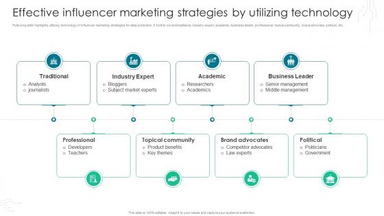 Effective Influencer Marketing Strategies By Utilizing Technology