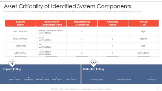 Effective information security asset criticality of identified system components