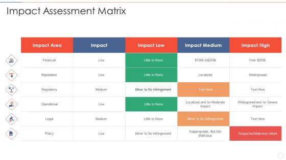 Effective information security impact assessment matrix ppt slides outline