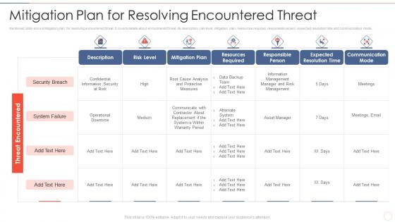 Effective information security mitigation plan for resolving encountered threat