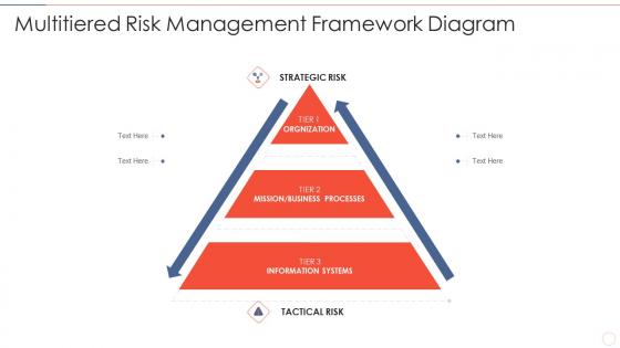 Effective information security multitiered risk management framework diagram