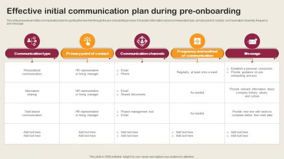 Effective Initial Communication Plan During Pre Onboarding Employee Integration Strategy To Align