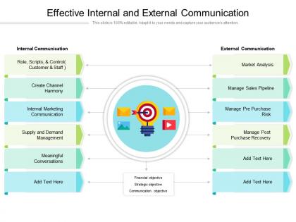 Effective internal and external communication