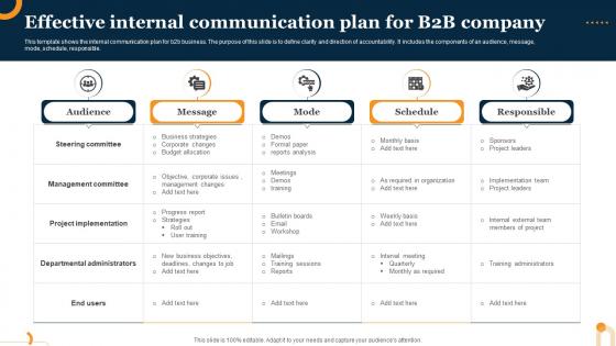 Effective Internal Communication Plan For B2b Company